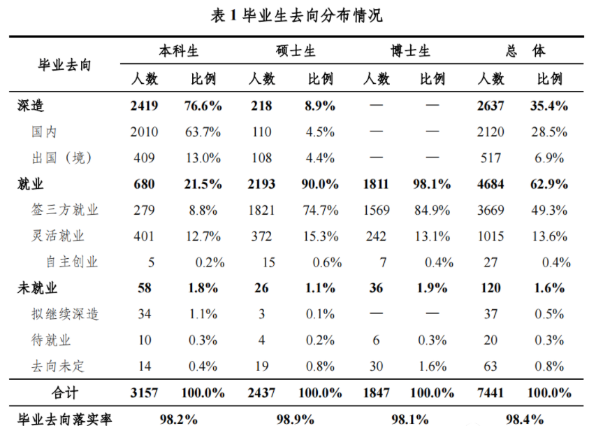 清华初中毕业生就业率及去向 2023就业前景怎么样