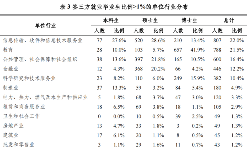 清华初中毕业生就业率及去向 2023就业前景怎么样