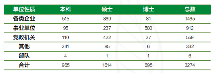 中国农业初中毕业生就业率及去向 2023就业前景怎么样