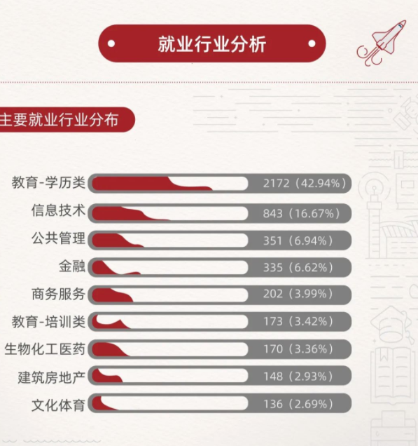 华东师范初中毕业生就业率及去向 2023就业前景怎么样