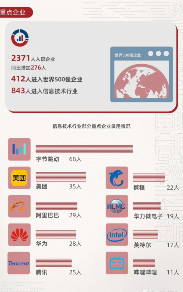 华东师范初中毕业生就业率及去向 2023就业前景怎么样