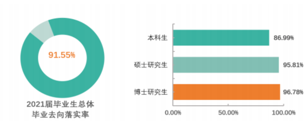 中山初中毕业生就业率及去向 2023就业前景怎么样