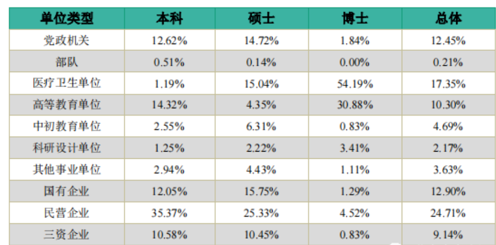 中山初中毕业生就业率及去向 2023就业前景怎么样