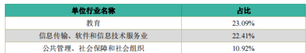 中山初中毕业生就业率及去向 2023就业前景怎么样