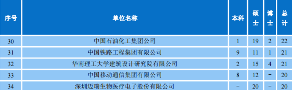 华南理工初中毕业生就业率及去向 2023就业前景怎么样