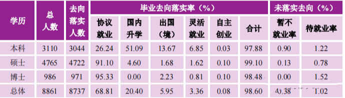 南京初中毕业生就业率及去向 2023就业前景怎么样