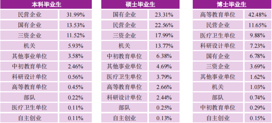 南京初中毕业生就业率及去向 2023就业前景怎么样