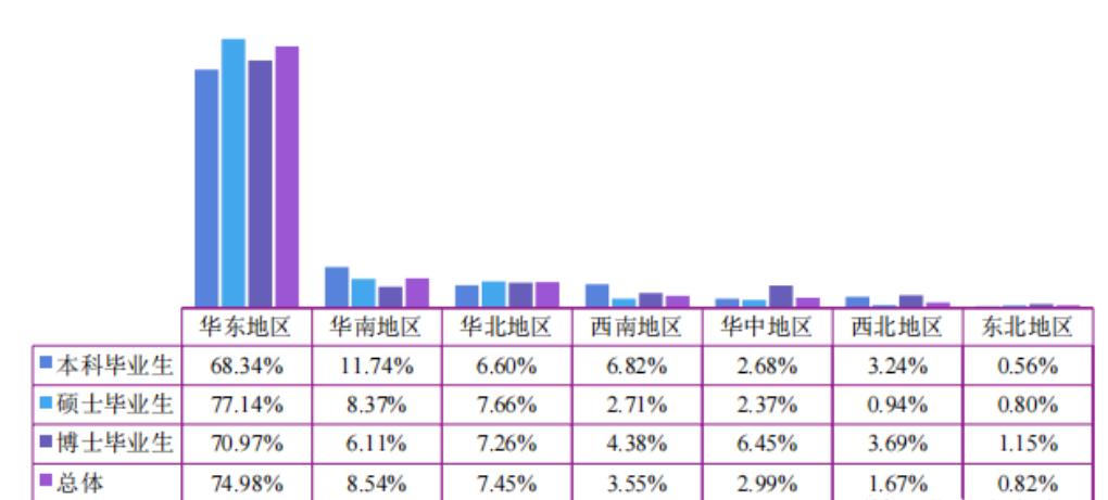 南京初中毕业生就业率及去向 2023就业前景怎么样