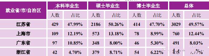 南京初中毕业生就业率及去向 2023就业前景怎么样