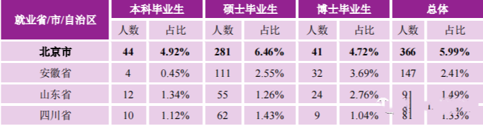 南京初中毕业生就业率及去向 2023就业前景怎么样