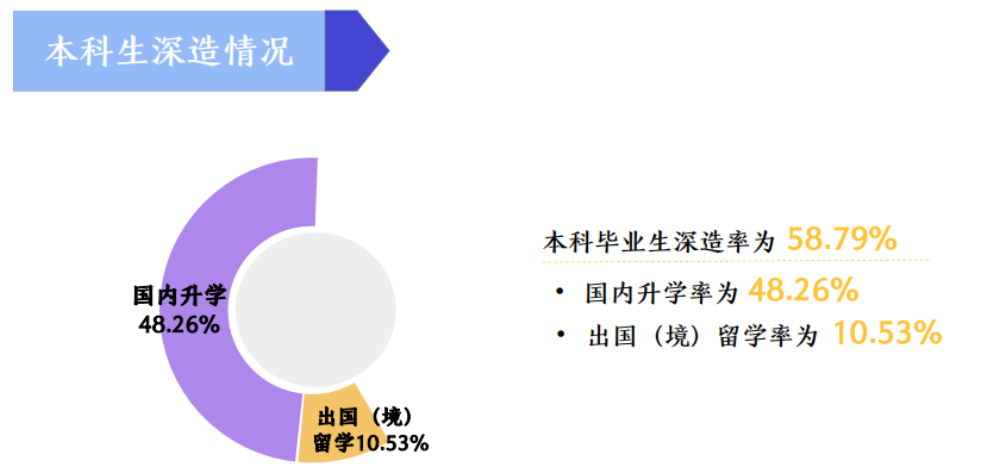 东南初中毕业生就业率及去向 2023就业前景怎么样