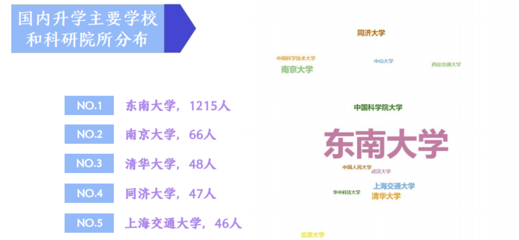 东南初中毕业生就业率及去向 2023就业前景怎么样