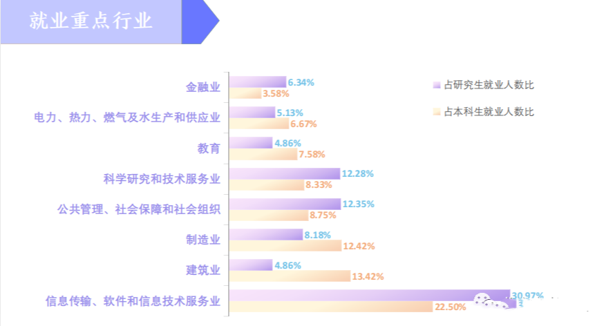 东南初中毕业生就业率及去向 2023就业前景怎么样