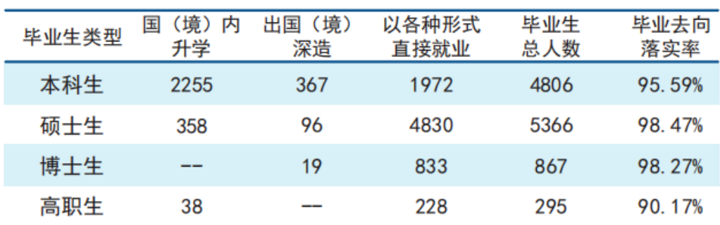 天津初中毕业生就业率及去向 2023就业前景怎么样