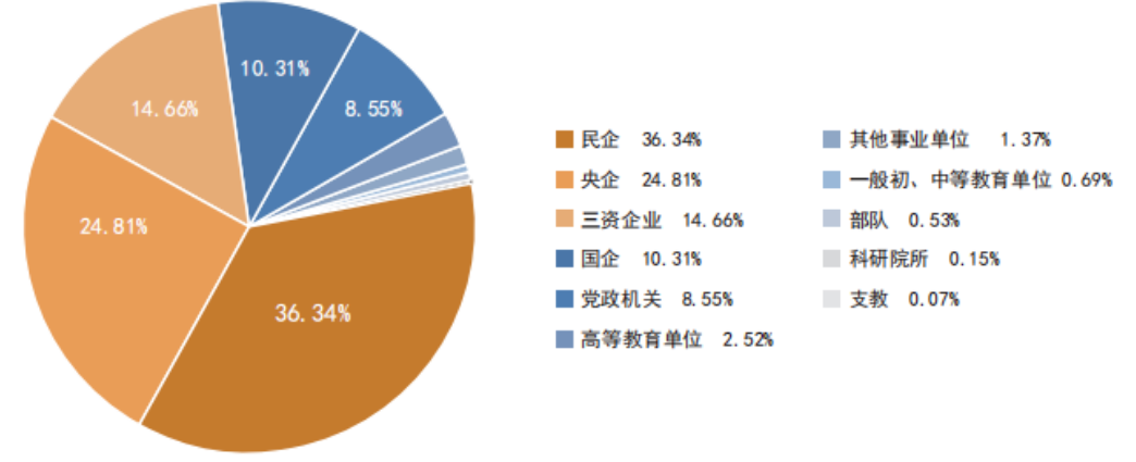 天津初中毕业生就业率及去向 2023就业前景怎么样