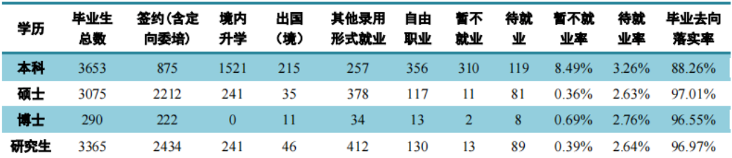 中国海洋初中毕业生就业率及去向 2023就业前景怎么样