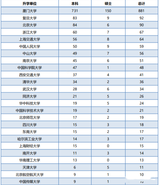 厦门初中毕业生就业率及去向 2023就业前景怎么样