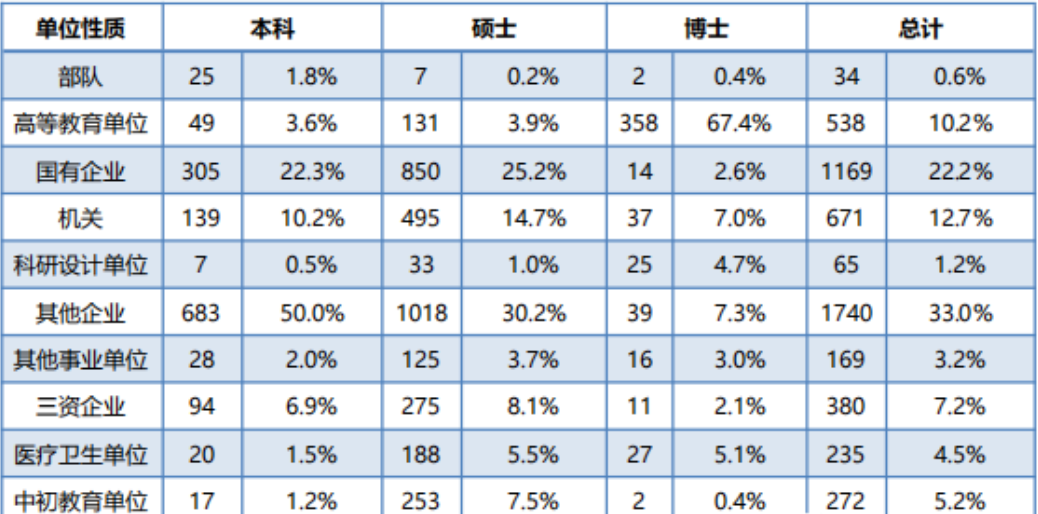 厦门初中毕业生就业率及去向 2023就业前景怎么样