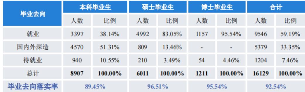 四川初中毕业生就业率及去向 2023就业前景怎么样