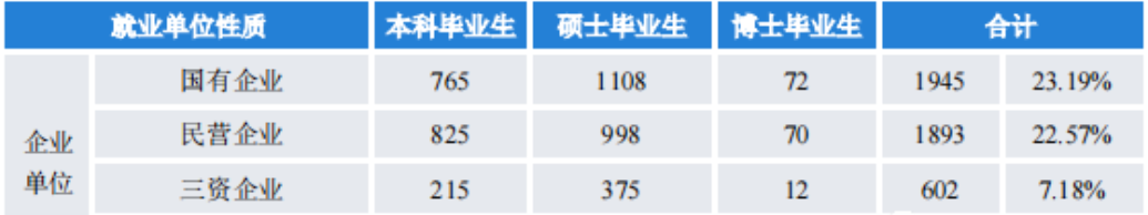 四川初中毕业生就业率及去向 2023就业前景怎么样