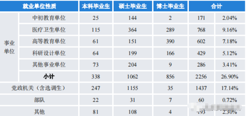 四川初中毕业生就业率及去向 2023就业前景怎么样