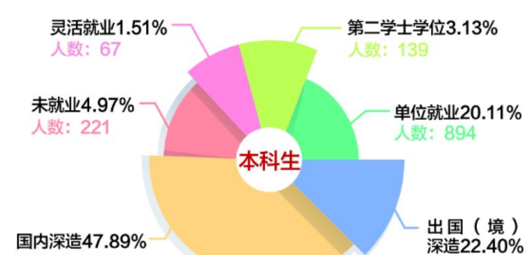 电子科技初中毕业生就业率及去向 2023就业前景怎么样