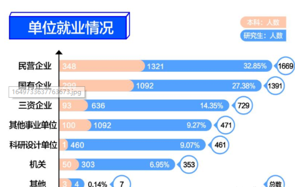 电子科技初中毕业生就业率及去向 2023就业前景怎么样