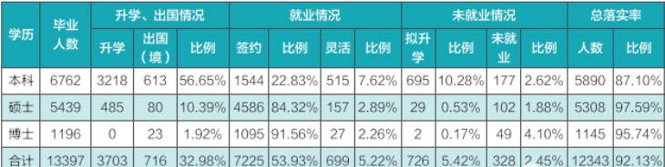 武汉初中毕业生就业率及去向 2023就业前景怎么样