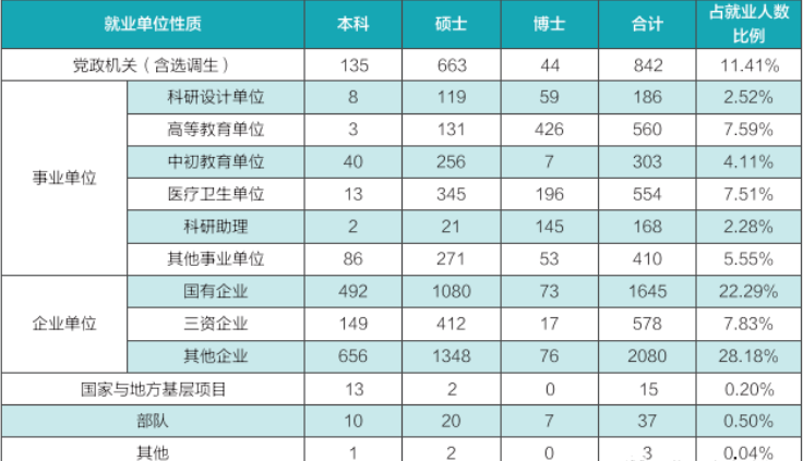 武汉初中毕业生就业率及去向 2023就业前景怎么样