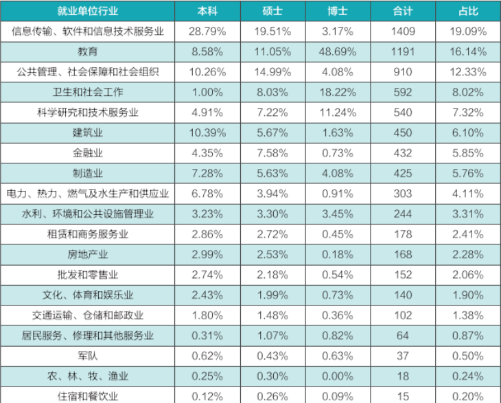 武汉初中毕业生就业率及去向 2023就业前景怎么样