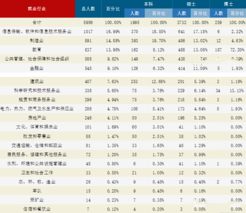 湖南初中毕业生就业率及去向 2023就业前景怎么样