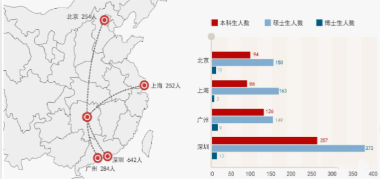 湖南初中毕业生就业率及去向 2023就业前景怎么样