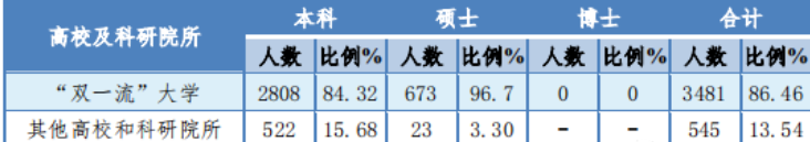 中南初中毕业生就业率及去向 2023就业前景怎么样