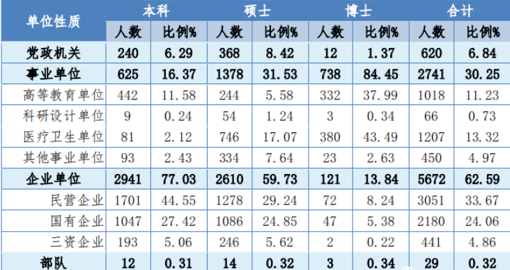 中南初中毕业生就业率及去向 2023就业前景怎么样