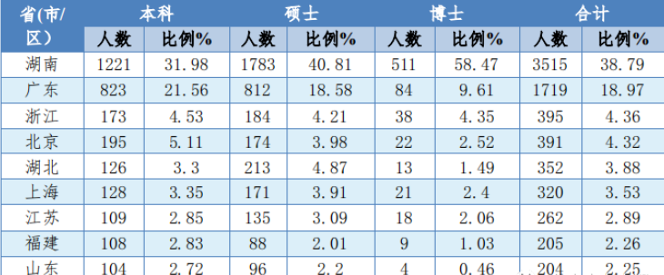 中南初中毕业生就业率及去向 2023就业前景怎么样