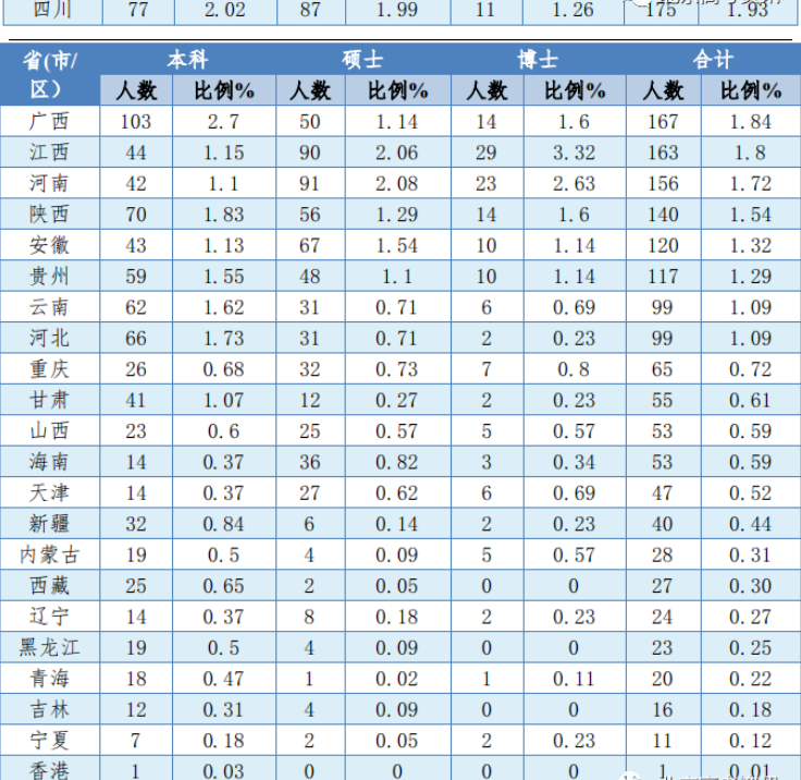 中南初中毕业生就业率及去向 2023就业前景怎么样