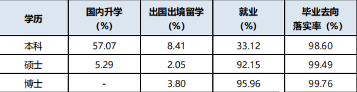 西安交通初中毕业生就业率及去向 2023就业前景怎么样