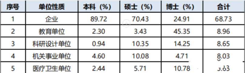 西安交通初中毕业生就业率及去向 2023就业前景怎么样