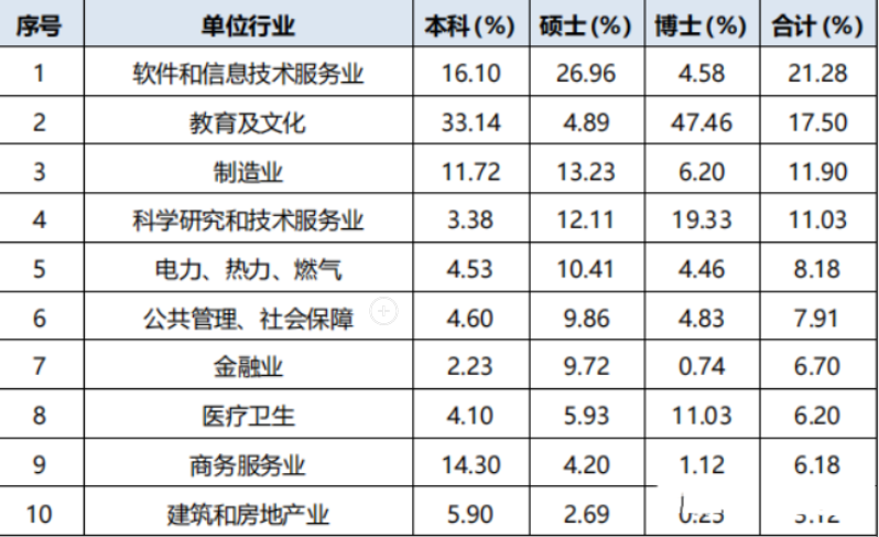 西安交通初中毕业生就业率及去向 2023就业前景怎么样