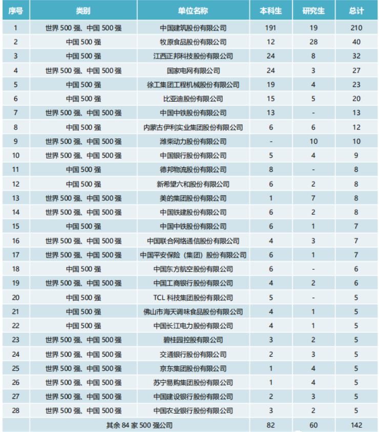 西北农林科技初中毕业生就业率及去向 2023就业前景怎么样