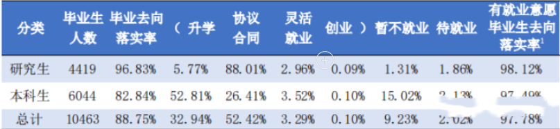 大连理工初中毕业生就业率及去向 2023就业前景怎么样