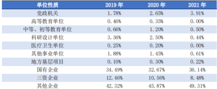 大连理工初中毕业生就业率及去向 2023就业前景怎么样