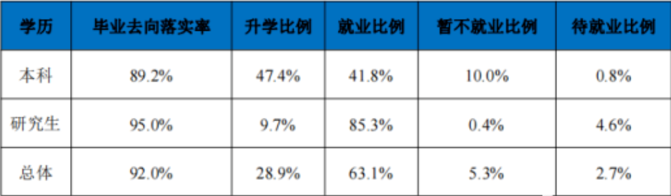 东北初中毕业生就业率及去向 2023就业前景怎么样