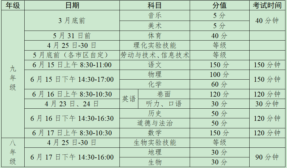 2022泰州中考具体时间安排 什么时候考试插图(1)