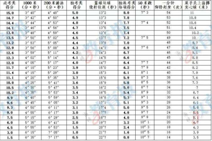 福州中考体育明日开考